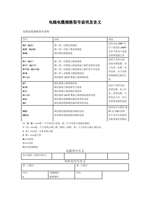 电线电缆规格型号说明及含义.