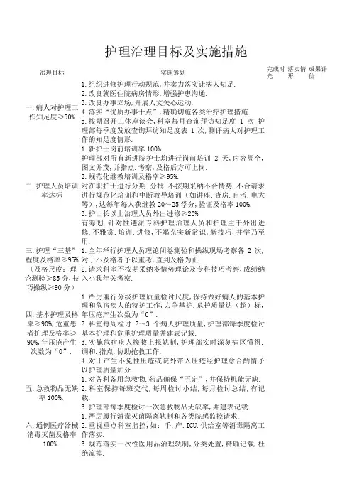护理管理目标及实施措施