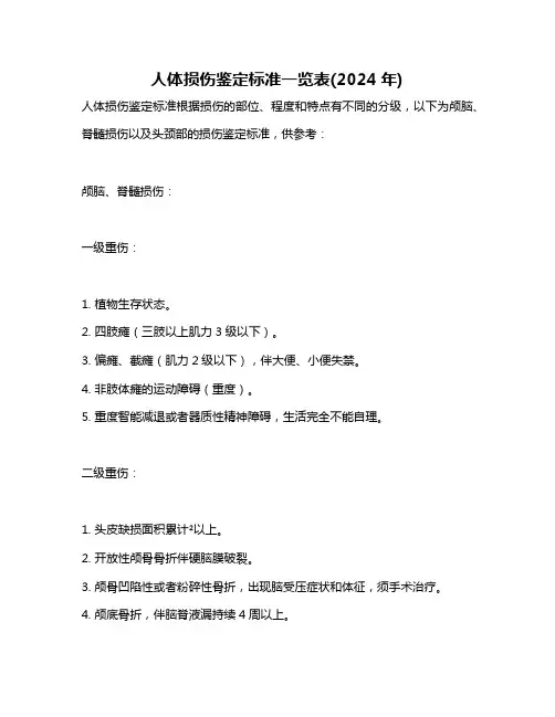 人体损伤鉴定标准一览表(2024年)