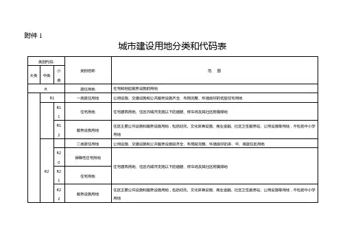 最新城市建设用地分类及代码表