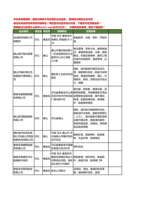 新版河北省船舶物料工商企业公司商家名录名单联系方式大全45家