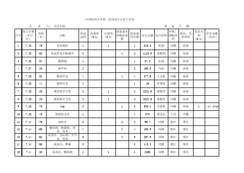 blank-100张处方点评模板