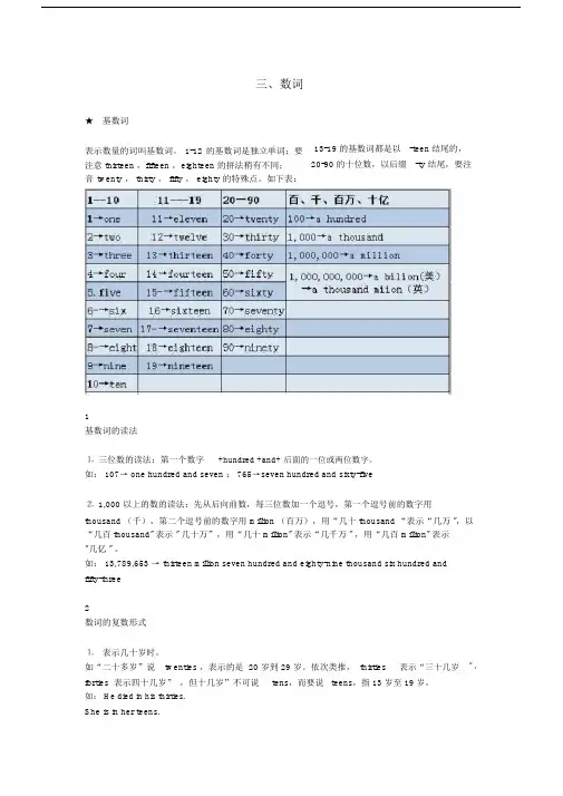 (完整word版)高考英语24个语法之数词.docx