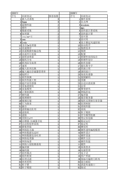 【计算机应用】_硬件性能_期刊发文热词逐年推荐_20140726