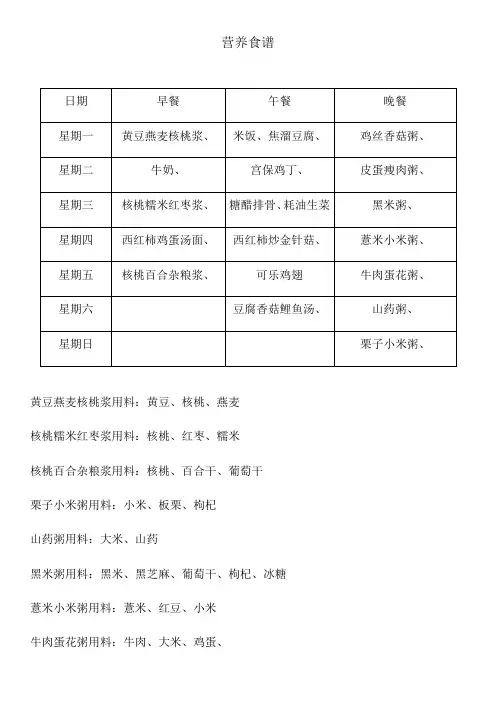 增肥一周食谱