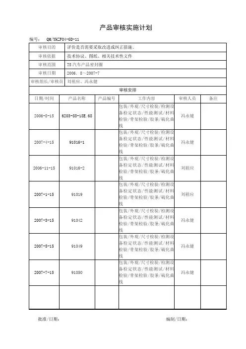 产品审核实施计划(例2)
