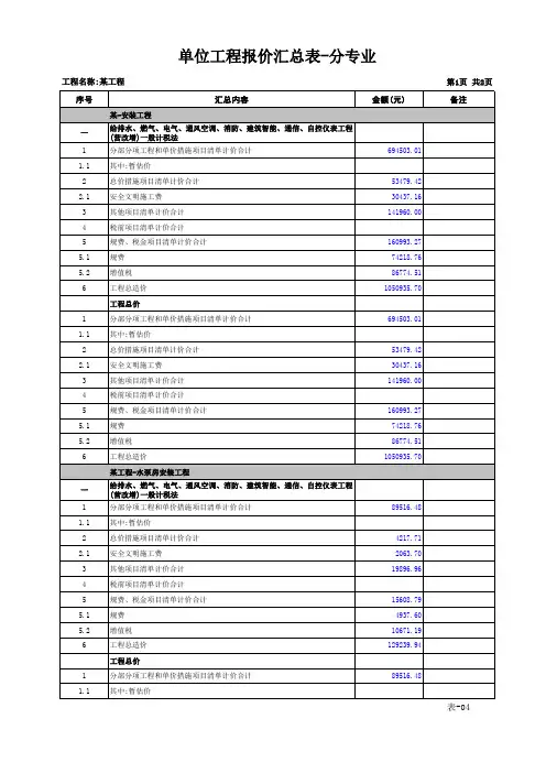 单位工程投标报价汇总表(分专业)