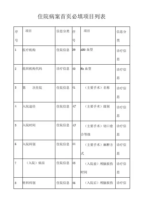 住院病案首必填项目列表