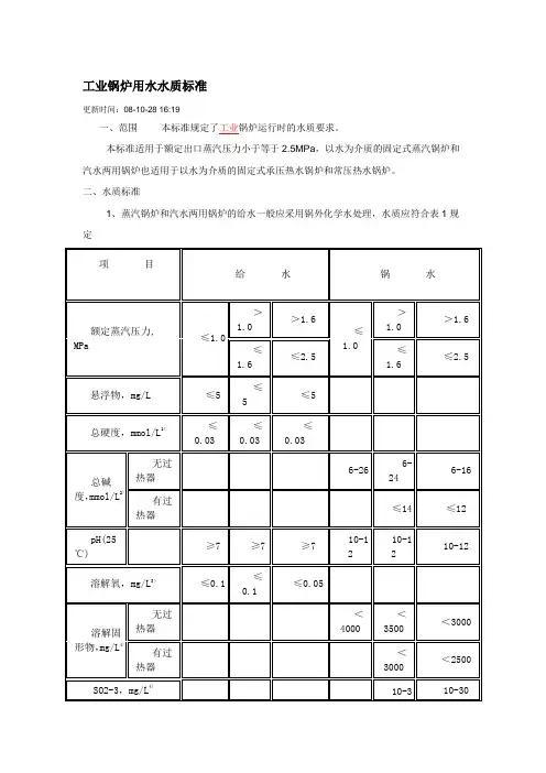 工业锅炉用水水质标准