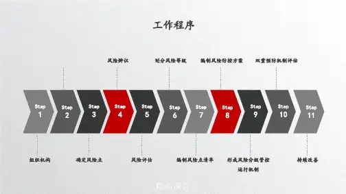 风险分级管控与隐患排查治理双重预防机制构建ppt课件