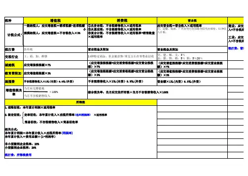 八大税种计税公式