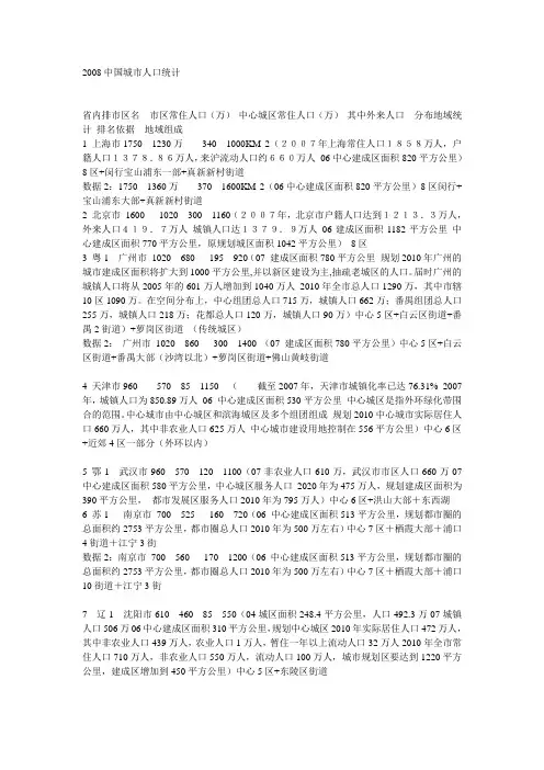 2008中国城市人口统计
