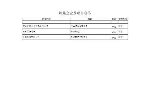 炼焦企业及项目名单_