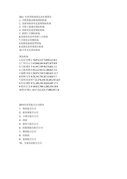 2011年机场排名