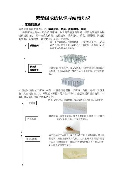 床垫知识