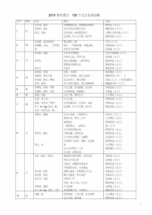 初中重点150个文言实词注解【中考必备】