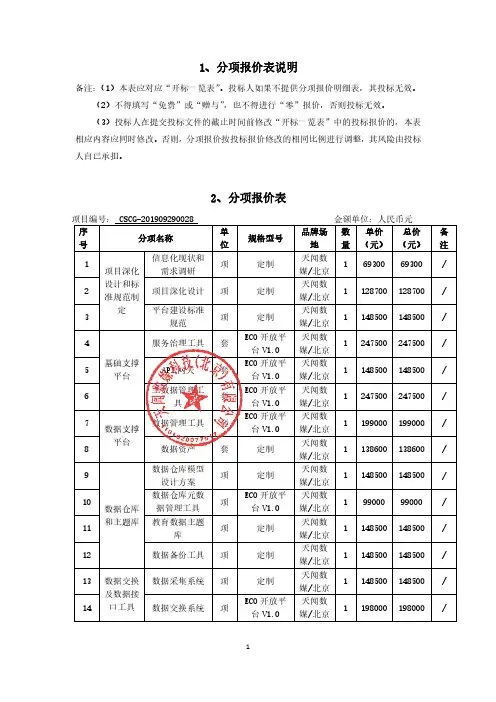1、分项报价表说明
