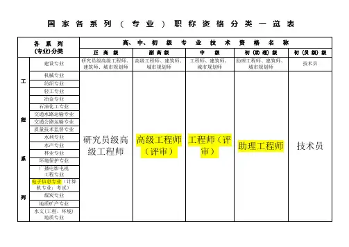 (史上最全)国家专业技术职称分类