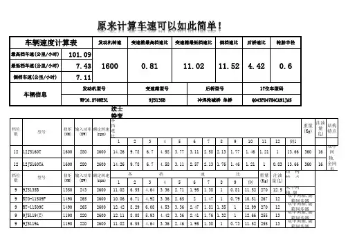 一汽解放重卡变速器速比明细表大全【含车速自动计算表】