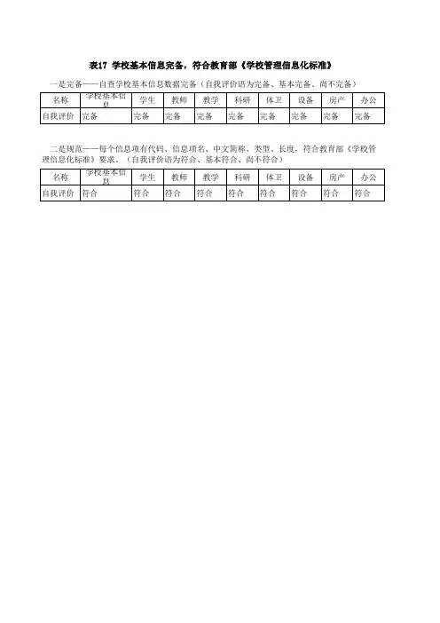 最新-学校教育信息化工作情况汇总表目录 精品