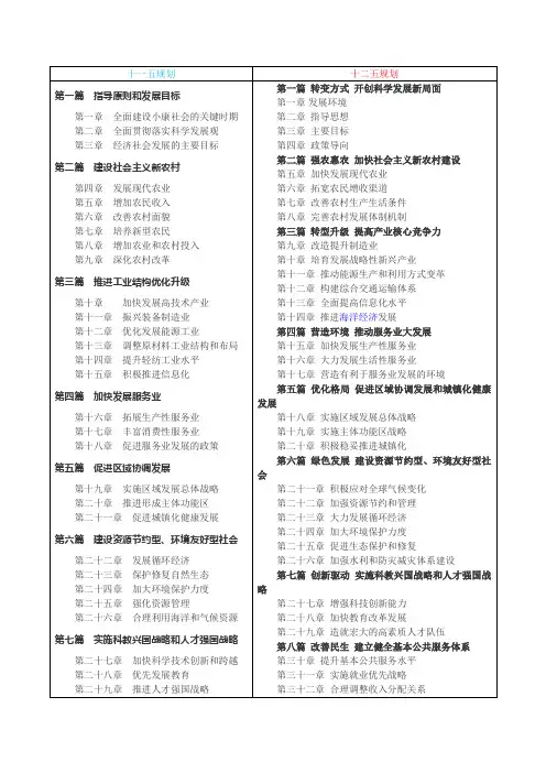 “十一五,、十二五、十三五”规划纲要对比
