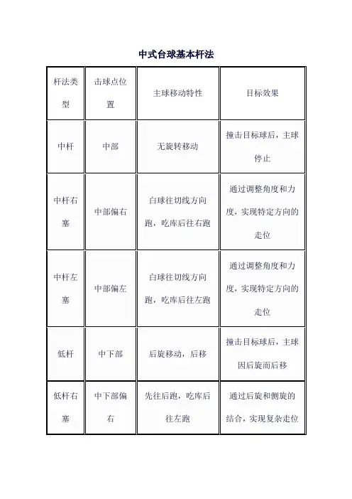 中式台球基本杆法