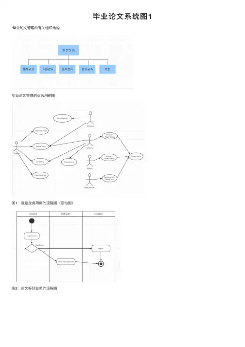 毕业论文系统图1