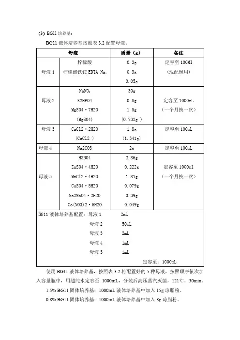 BG11培养基