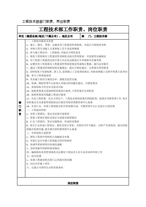 工程技术部部门职责、岗位职责