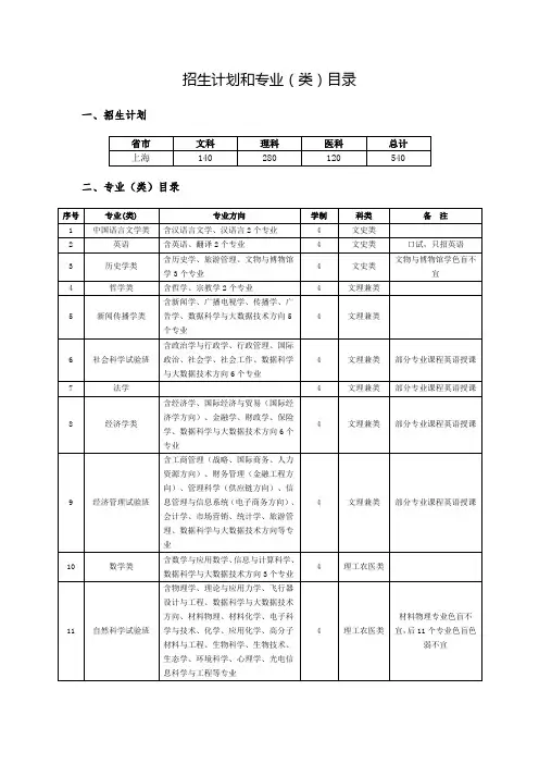 招生计划和专业(类)目录-上海