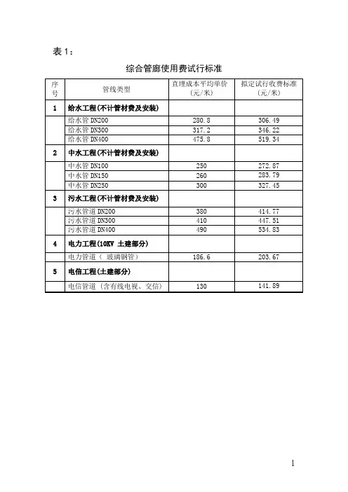 厦门综合管廊入廊费和运营维护费试行标准