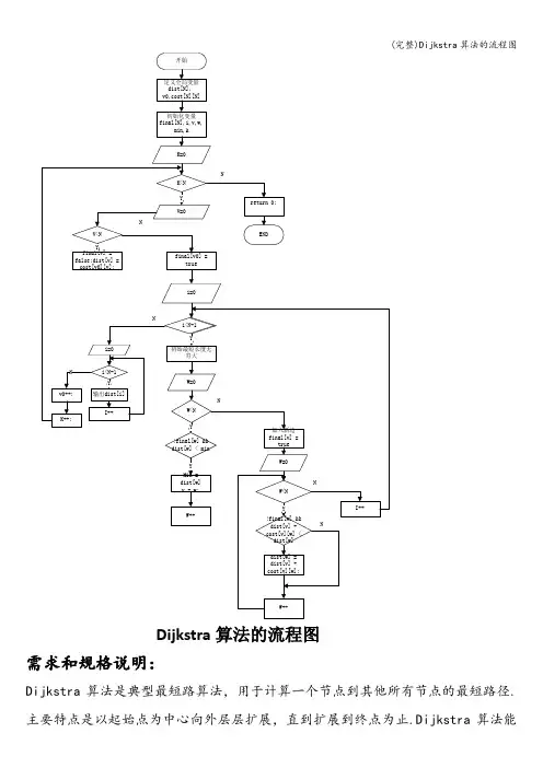 (完整)Dijkstra算法的流程图
