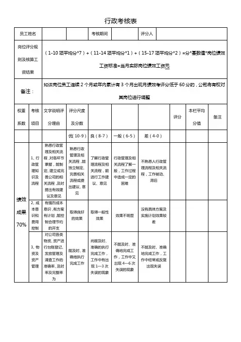 行政考核绩效表