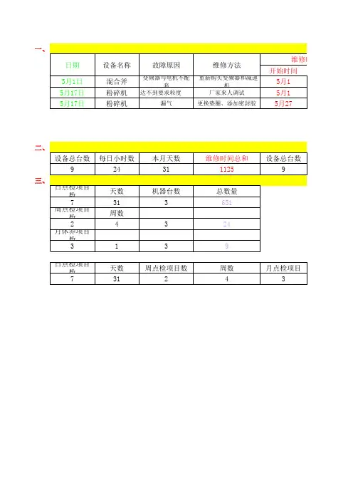 设备维修时间统计