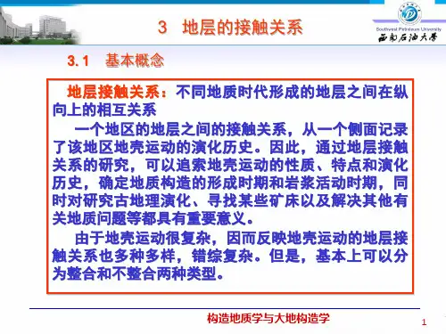 03.地层的接触关系【29幅】