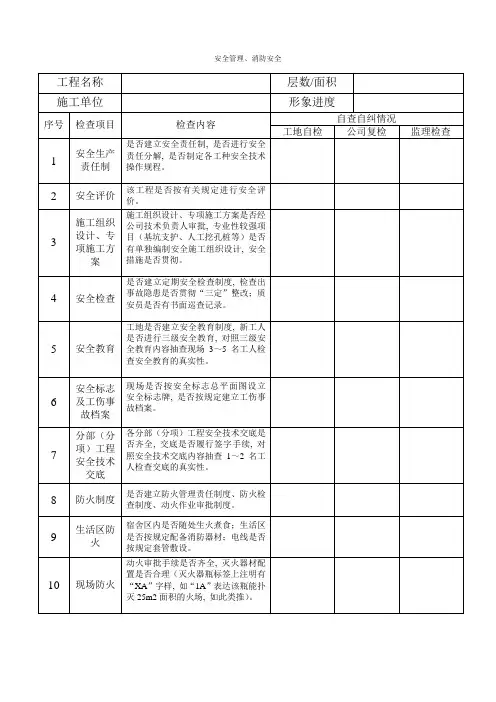 建设工程质安管理自查自纠表