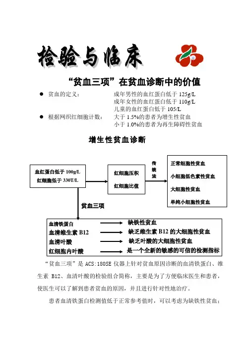 贫血三项