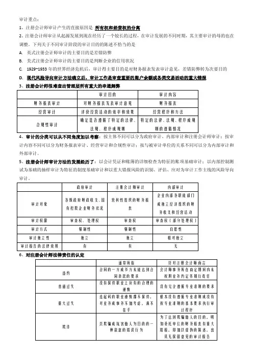 审计期末重点
