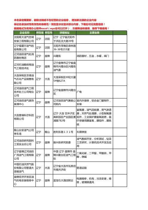 新版辽宁省油气工商企业公司商家名录名单联系方式大全155家