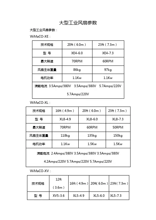 大型工业风扇参数
