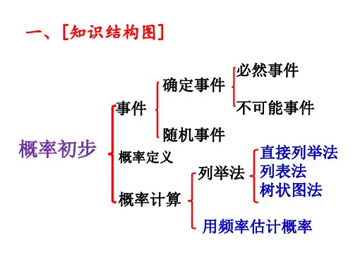 第二十五章概率初步(复习课)