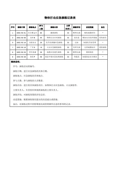 物体打击应急演练记录表