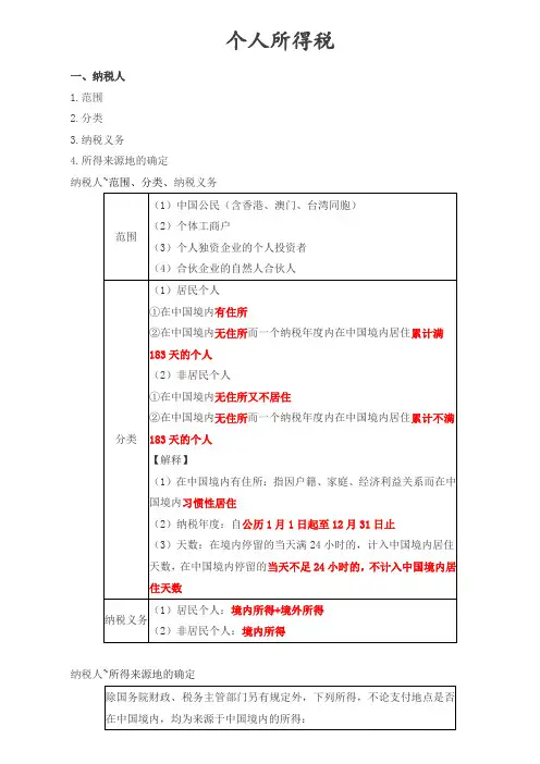 税务师税法二-个人所得税知识点