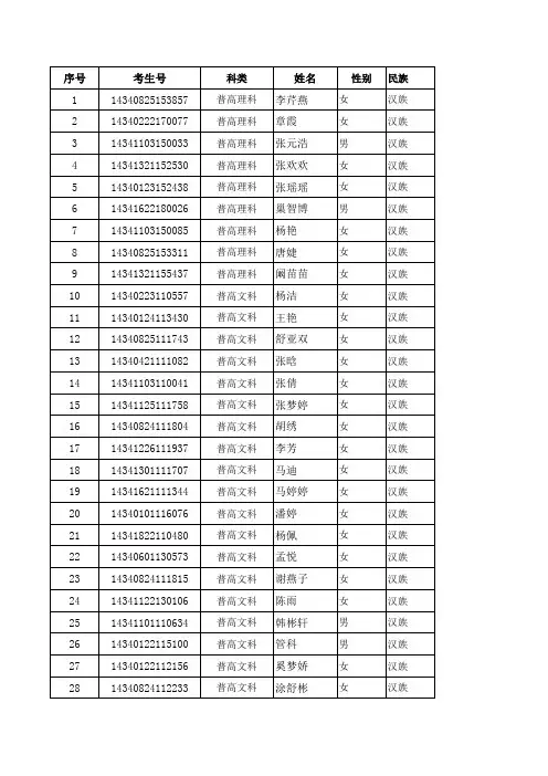 滁州职业技术学院2014自主招生预录取名单