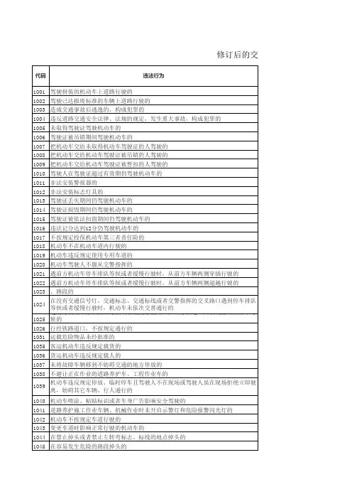 机动车 交通违法行为代码