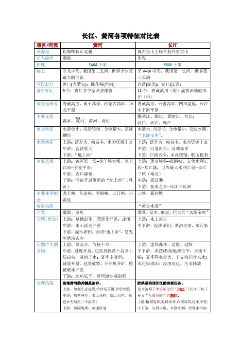 长江黄河各项特征对比表(文)