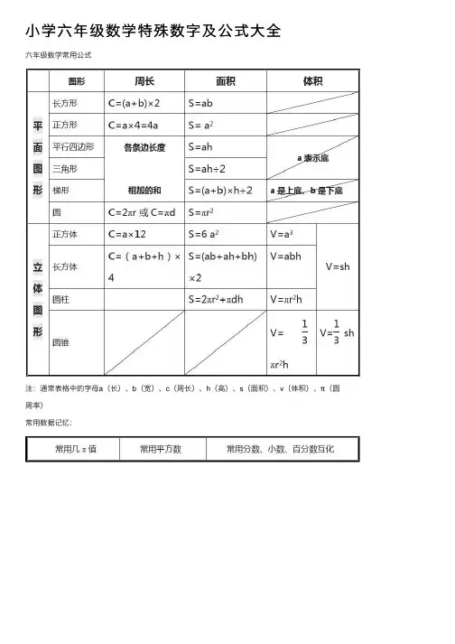 小学六年级数学特殊数字及公式大全