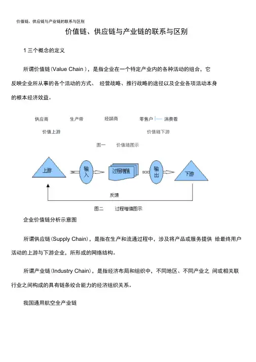 价值链、供应链与产业链的联系与区别
