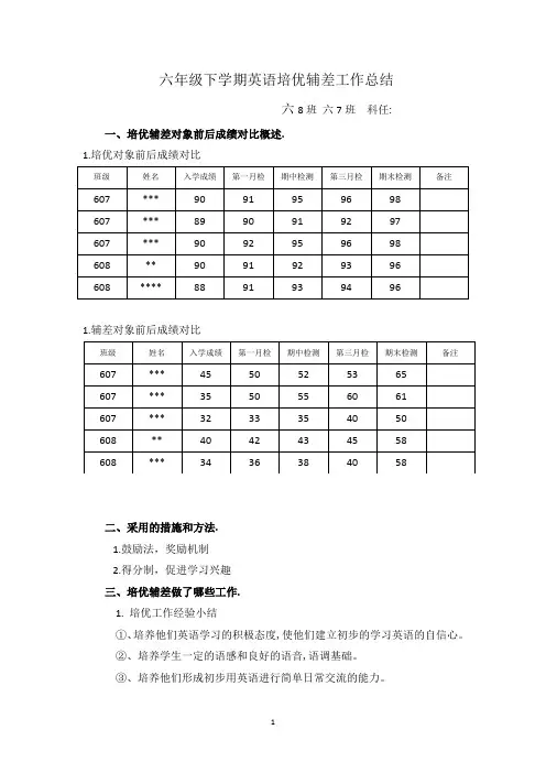 六年级下学期英语培优辅差工作总结(5)