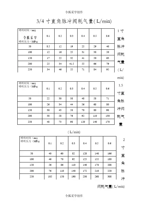 脉冲阀耗气量手册